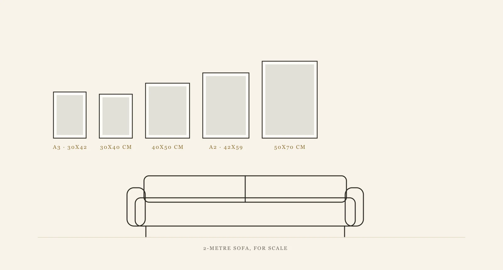 Five common wall-art sizes drawn to scale above a two-metre sofa: 30x40cm, A3, 40x50cm, A2 and 50x70cm